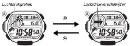Luchtdrukgrafiek 10:58:50 15.0°C A Luchtdrukverschilwijzer 10:58:50 15.0°C A
