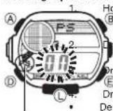 CASIO 3147 - De energiespaarstand in- en uitschakelen - 1