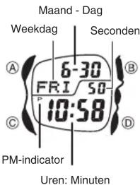 Maand - Dag Weekdag Seconden A 6-30 B FRI 50 10:58 C PM-indicator D Uren: Minuten