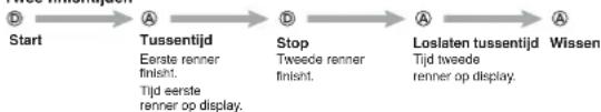 CASIO 3053 - Stopwatch - 4