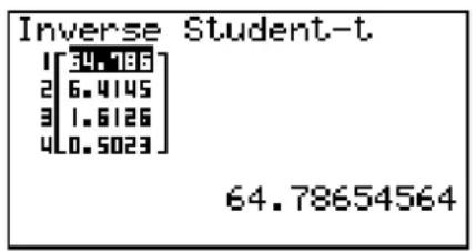 Inverse Student-t 1[34.186] 2[6.4145] 3[1.6126] 4[0.5023] 64.78654564