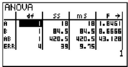 CASIO FX-9860GII V2.0 - - Resultaten - 1