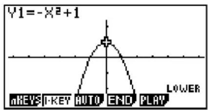 Y1 = -X² + 1 nKEYS I-KEY RUTO END PLAY LOWER