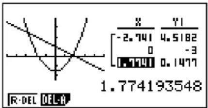 CASIO FX-9860GII V2.0 - ■ Grafiektabellen - 1