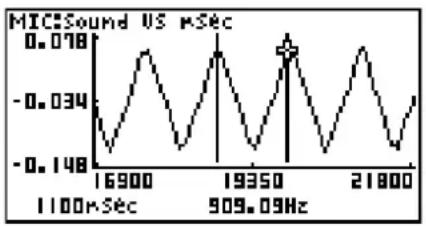 CASIO FX-9860GII V2.0 - - To obtain the periodic frequency value - 1