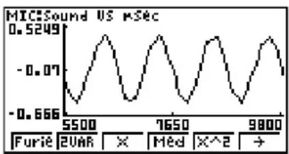 CASIO FX-9860GII V2.0 - •To perform Fourier series expansion - 1