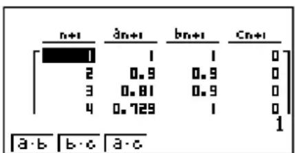 n+1 dn+1 bn+1 Cn+1 1 0 2 0.9 0.9 0 3 0.81 0.9 0 4 0.729 1 0 1 a·b b·c a·c