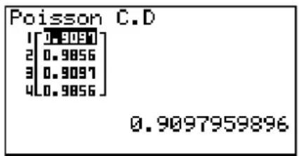 Poisson C.D 1[0.9083] 2[0.9056] 3[0.9097] 4[0.9056] 0.9097959896