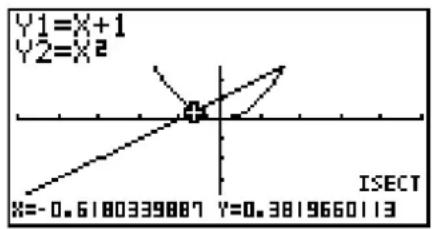 Y1=X+1 Y2=X2 X=-0.6180339887 Y=0.3819660113 ISECT