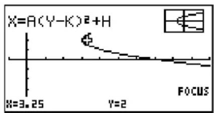 X=A(Y-K)²+H X=3.25 Y=2 FOCUS
