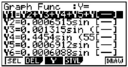 Graph Func :Y= Y1=Y2=0.0006515sin [—] Y2=0.0006515sin [—] Y3=0.001315sin ( [—] Y4=0.4454sin (55 [—] Y5=0.0006912sin [—] Y6=0.0006088sin [—] SEL DEL Y STWL DRAW