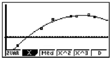 CASIO FX-9860GII V2.0 - Derdegraadsregressie - 1