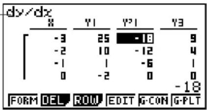 dy/dx 8 Y1 Y21 Y3 -3 25 -18 9 -2 10 -12 4 -1 1 -6 1 0 -2 0 0 -18 FORM DEL ROW EDIT G-CON G-PLT