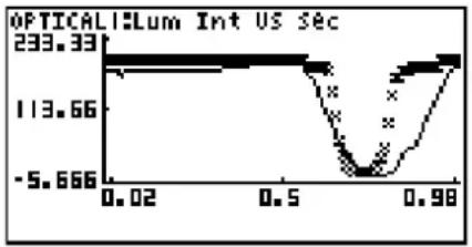 CASIO FX-9860GII V2.0 - - To select an analysis mode and draw a graph - 5