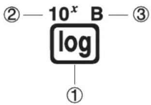 ②—10^x B—③ log ①