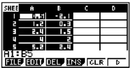 SHEE A B C D 1 0.1 -2.1 2 1.2 0.3 3 2.4 1.5 4 4 2 5 5.2 2.4 H1:B5 FILE EDIT DEL INS CLR D