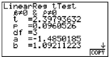 LinearRes tTest 6≠0 & p≠0 t =2.39793632 P =0.0960526 df =3 a =-1.4850185 b =1.09211223 ↓ COPY