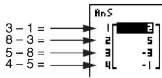 3 - 1 = 8 - 3 = 5 - 8 = 4 - 5 = AnS 1 2 2 5 3 -3 4 -1