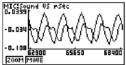 CASIO FX-9860GII V2.0 - - To zoom a particular graph on a multi-graph display - 1