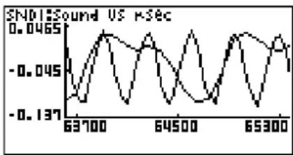 CASIO FX-9860GII V2.0 - - To zoom a particular graph on a multi-graph display - 6