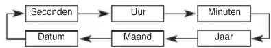 CASIO 689 - Instelling normale tijd en kalender - 2