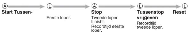 CASIO 689 - (Autoretrieve-functie) - 6