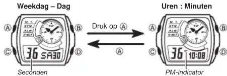 Weekdag – Dag Druk op A 36 SA30 Seconden Uren : Minuten 36 10-08 PM-indicator