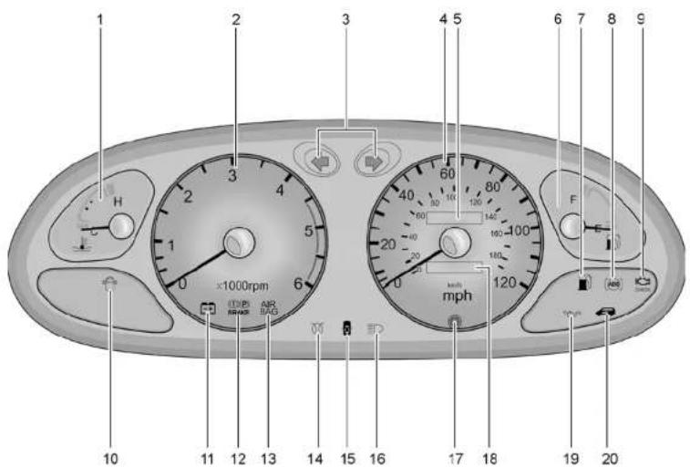 1 2 3 4 5 6 7 8 9 H C ×1000rpm AIR BAG mph 10 11 12 13 14 15 16 17 18 19 20