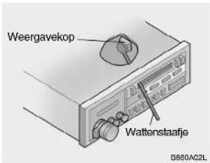 Weergavekop Wattenstaafje B680AG2L