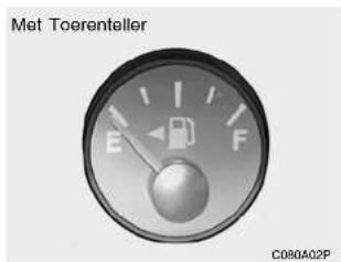 Met Toerenteller E I I F C080A02P
