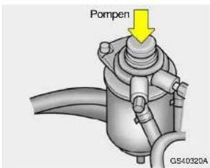Pompen GS40320A
