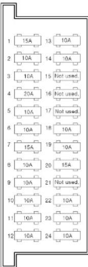 1 15A 13 10A 2 10A 14 10A 3 10A 15 Not used. 4 20A 16 Not used. 5 10A 17 Not used. 6 10A 18 10A 7 15A 19 10A 8 10A 20 15A 9 10A 21 Not used. 10 10A 22 10A 11 10A 23 10A 12 10A 24 10A