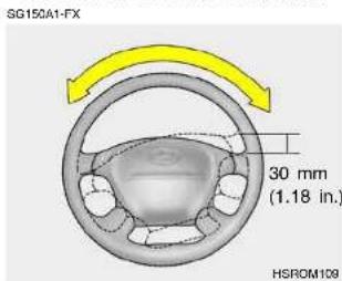 SG150A1-FX 30 mm (1.18 in.) HSROM109