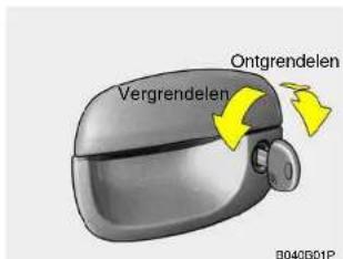 Vergrendelen Ontgrendelen B043G01P