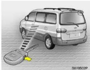 HYUNDAI H-1 Grand Starex (2006) - Activeerfase - 1