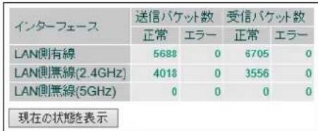 インターフェース 送信バケット数 受信バケット数 正常 エラー 正常 エラー LAN側有線 5688 0 6705 0 LAN側無線(2.4GHz) 4018 0 3556 0 LAN側無線(5GHz) 0 0 0 0 現在の状態を表示