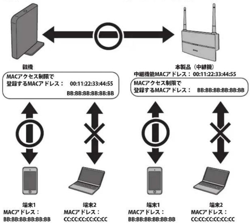 BUFFALO WEX-1166DHP - 親機のMACアクセス制限設定を本製品にも適用する - 1