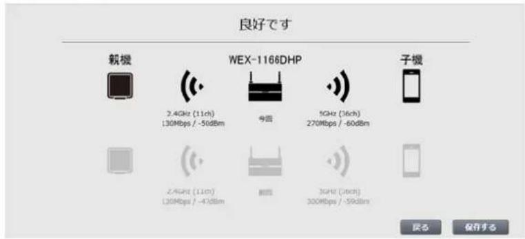 良好です 新機 2.4GHz (11ch) 130Mbps / -50dBm WEX-1166DHP 今回 5GHz (36ch) 270Mbps / -60dBm 子機 2.4GHz (11ch) 130Mbps / -45dBm 新規 3GHz (36ch) 300Mbps / -59dBm 戻る 保存する