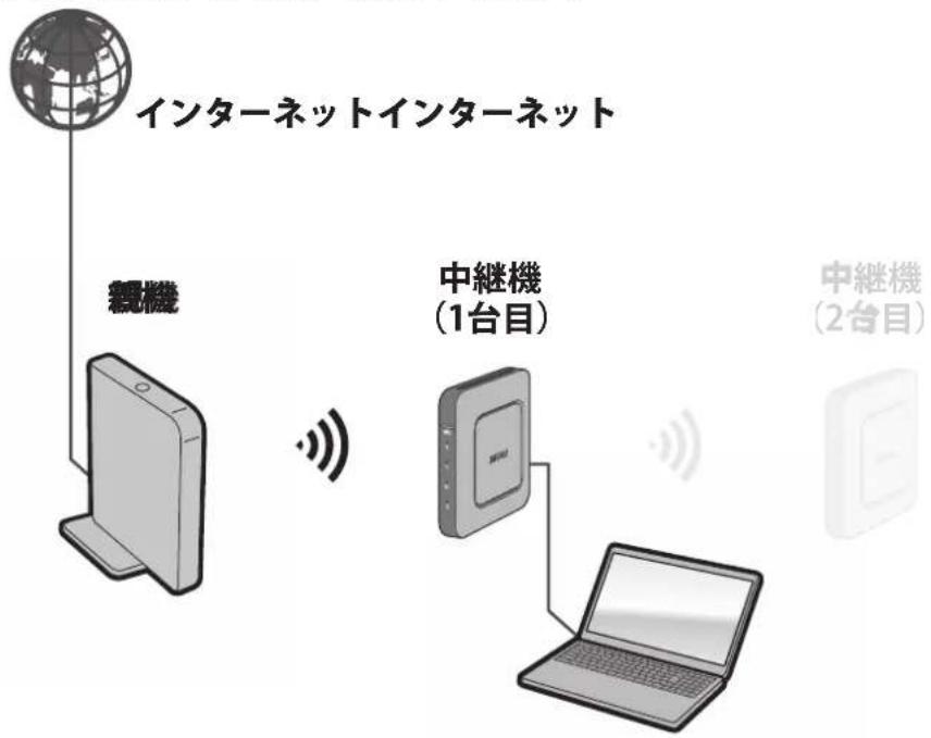 BUFFALO WEX-G300 - ステップ1 1台目を接続する - 1