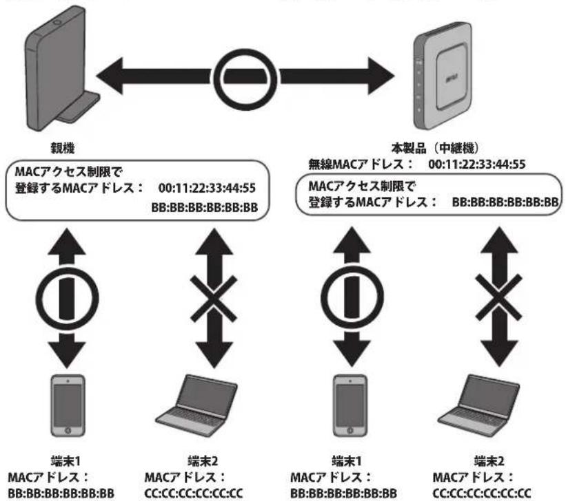 BUFFALO WEX-G300 - 親機のMACアクセス制限設定を本製品にも適用する - 1