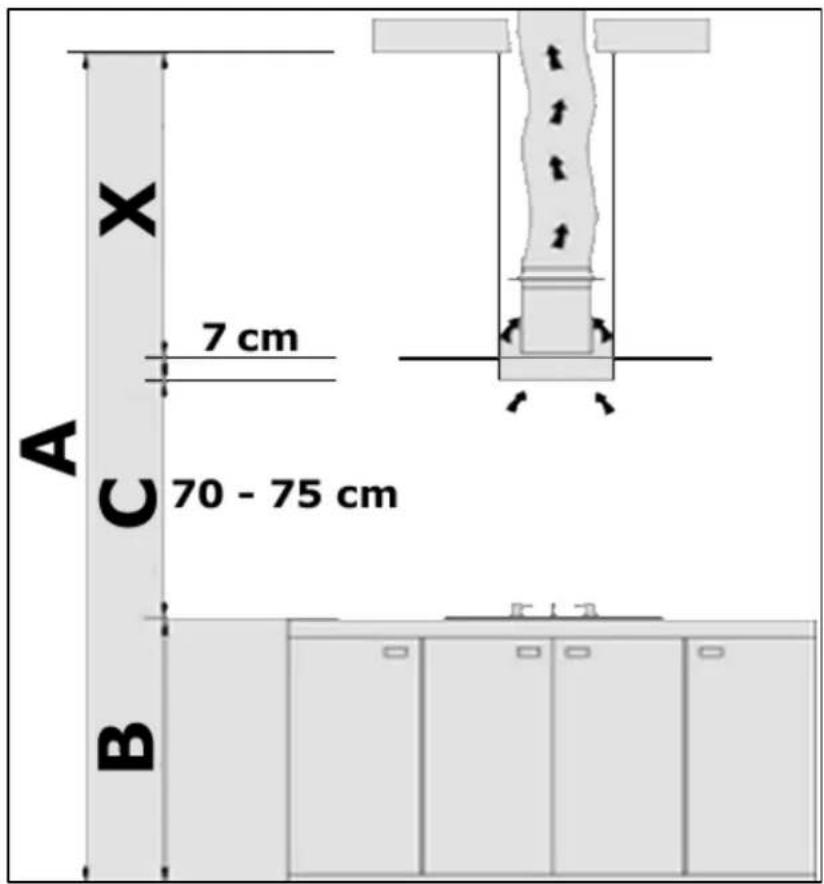 A X 7 cm C 70 - 75 cm B