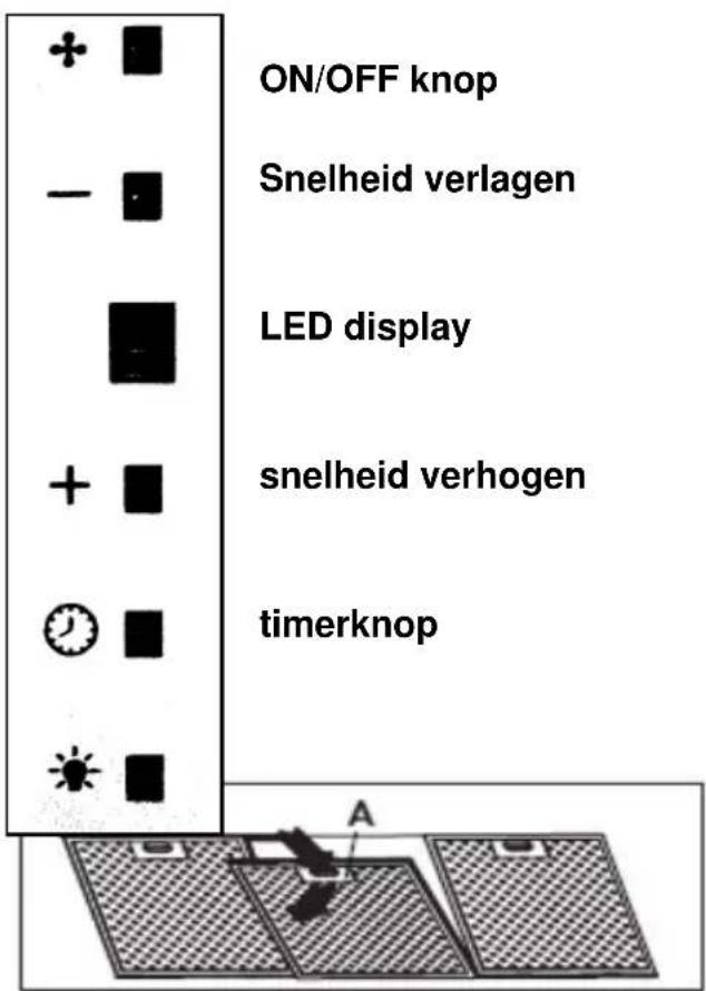 ON/OFF knop Snelheid verlagen LED display snelheid verhogen timerknop