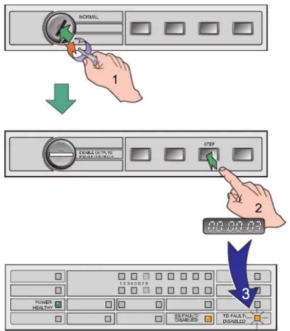 NORMAL 1 DISABLE OUTPUT POWER CONTROL STEP 2 12 34 56 75 Power HEALTHY ES FAULTI DISABLED TD FAULTI DISABLED 3