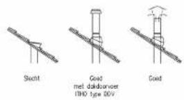 Itho Twist WE 08090 - Let op: - 1