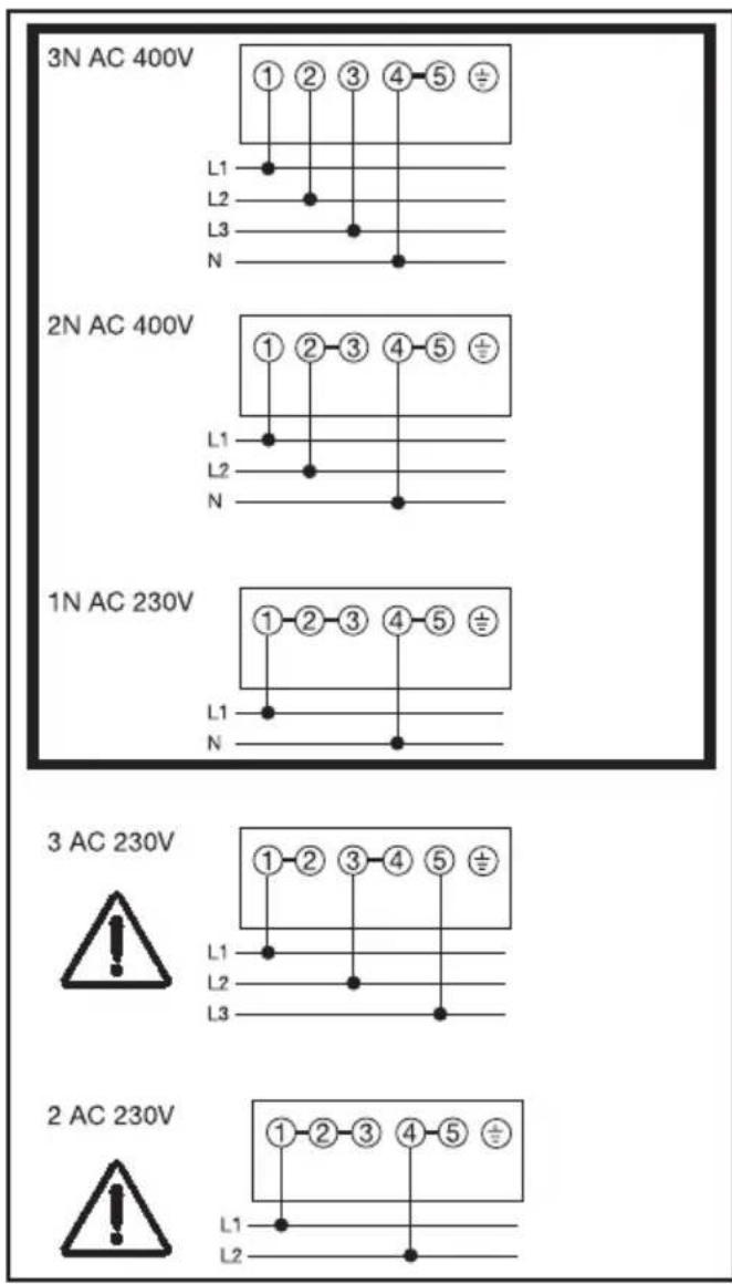 3N AC 400V ①②③④⑤# L1 L2 L3 N 2N AC 400V ①②③④⑤# L1 L2 N 1N AC 230V ①②③④⑤# L1 N 3 AC 230V ①②③④⑤# L1 L2 L3 2 AC 230V ①②③④⑤# L1 L2