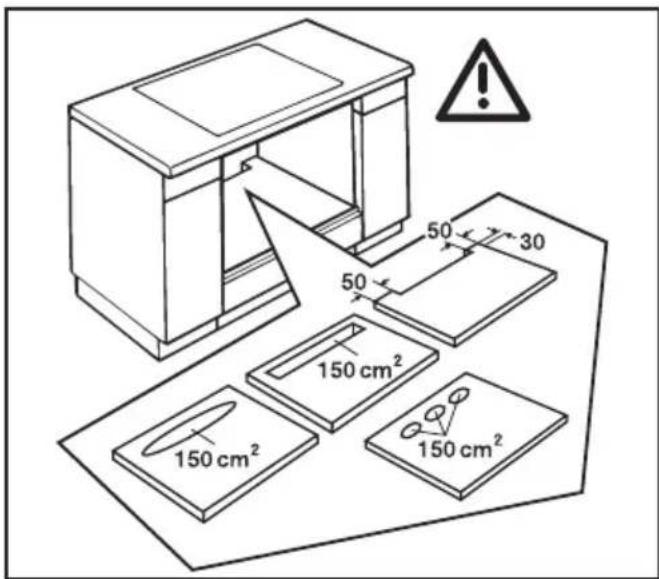 150 cm² 150 cm² 50 30 50