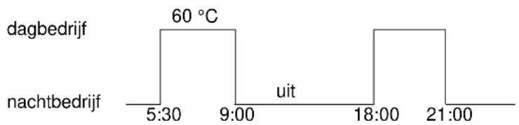 | Time | Temperature (°C) | | :--- | :--- | | 5:30 | 60 | | 9:00 | 60 | | 18:00 | 60 | | 21:00 | 60 | nachtbedrijf dagbedrijf uit