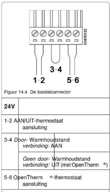 Figuur 14.4 De toestelconnector 24V 1-2 AAN/UIT-thermostaat aansluiting 3-4 Door- Warmhoudstand verbinding: AAN Geen door- Warmhoudstand verbinding: UIT (met OpenTherm ®) 5-6 OpenTherm ®-thermostaat aansluiting