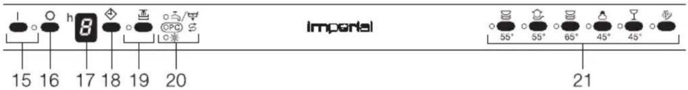 h 8 15 16 17 18 19 20 impertal 55° 55° 65° 45° 45° 21