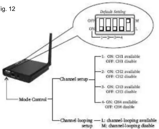 Profile PSE-109 Basic - Kanaal Setup van de ontvanger - 1